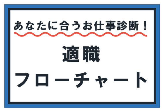 あなたの適職は 適職フローチャート ゲーム専門の学校 バンタンゲームアカデミー